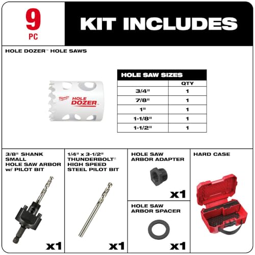 MILWAUKEE'S Hole Saw Kit,Saw Range 3/4" to 2-1/4", 1 Count (Pack of 1)