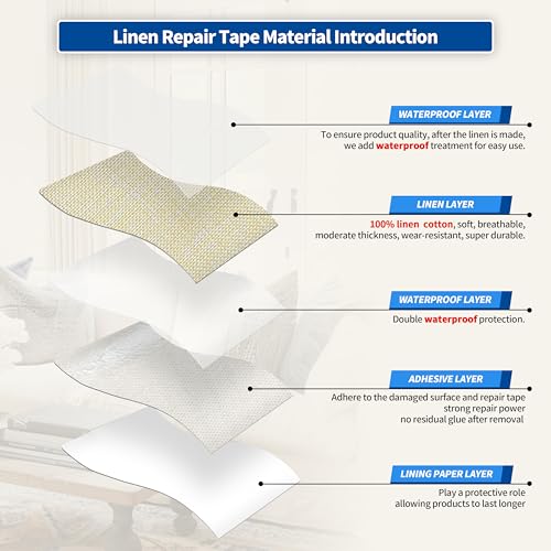 KING MOUNTAIN Linen Repair Patches, Self-Adhesive Fabric Patches, 4 X 63 inch Extra Size, Multi Color, Can be Used fo Sofa Repair (Beige 1.0) - color: Beige 1.0, size: 4" Wx 63"L