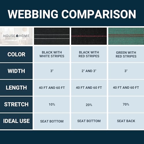 House2Home Elastic Furniture Webbing Roll, 3" x 40' Repair Support - size: 3" x 40' - 10% Stretch