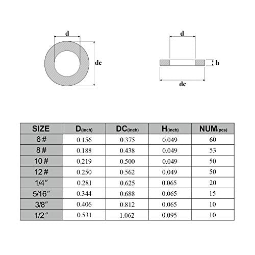 DYWISHKEY 268PCS 8 Sizes Flat Washers Assortment Kit, 1/2 3/8 5/16 1/4 12# 10# 8# 6#, 304 Stainless Steel