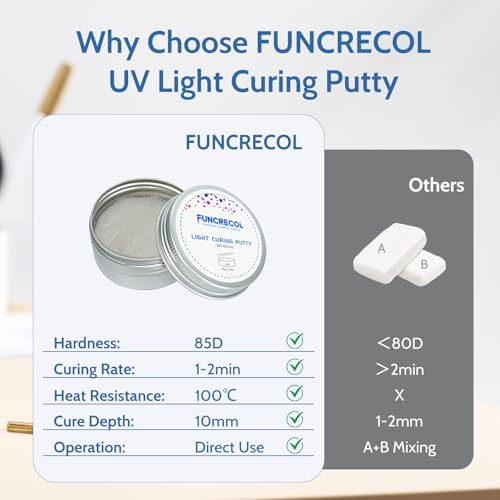 UV Light Curing Putty for Model Kit Repairs & Detailing, Fast Repair Filler for Nicks,Scratches,Cracks on Resin,Quartz,Ceramic,Wood,Plastic,Stone,and Other Countertop Surfaces,50g - size: 50g
