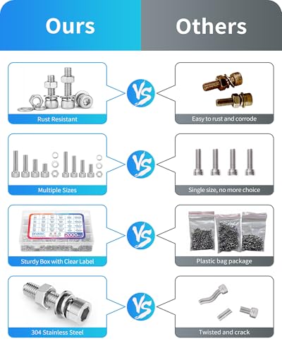 Metric Screw Assortment, 2000PCS Metric Bolt Assortment Kit M2 M3 M4 M5 Machine Screws with Lock & Flat Washers, 304 Stainless Steel Hex Socket Head Cap Screws Nuts and Bolts Kit (Silver) - size: M2M3M4M5 2000PCS (Silver)