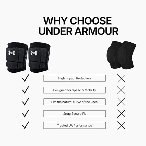 Under Armour Volleyball Knee Pads, Set of 2 - color: Black, size: Large