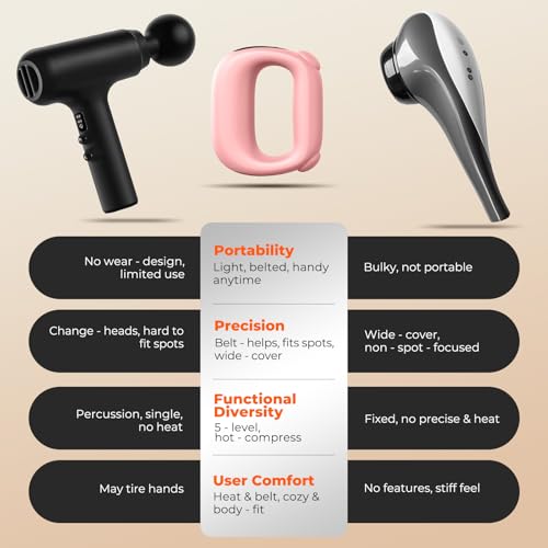 Deep Tissue Percussion Muscle Massage Gun: with Heat, Adjustable Intensity and Speed, Super Quiet, USB-C Rechargeable, Portable, Pain Relief for Athletes and Everyone, Ideal Gift（Pink） - color: Pink