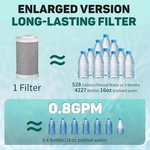 CECEFIN Sink Faucet Water Filters for Bathroom Kitchen, 99% Reduce Chlorine - color: H- White-Faucet water filter