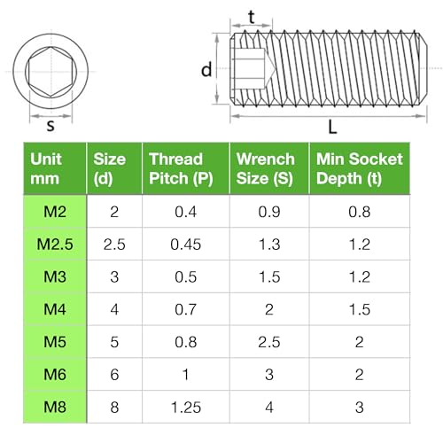 EEEEE 707Pcs Internal Hex Drive Cup-Point Assorted Set Screw Assortment Kit 24 Sizes Metric M2/M2.5/3/4/5/6/8 Stainless Steel Assorted Screw grub Screw 12.9 Class Alloy Steel Black Assortment