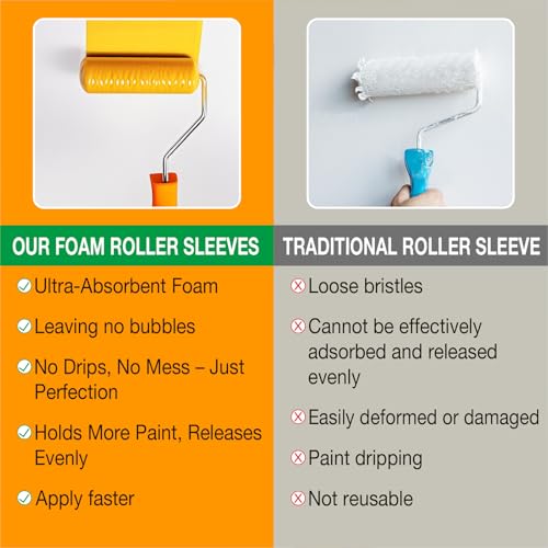 King Origin Foam Paint Roller, 10 Pack, 4 Inch High Density Roller - size: 10 PCS, 4"