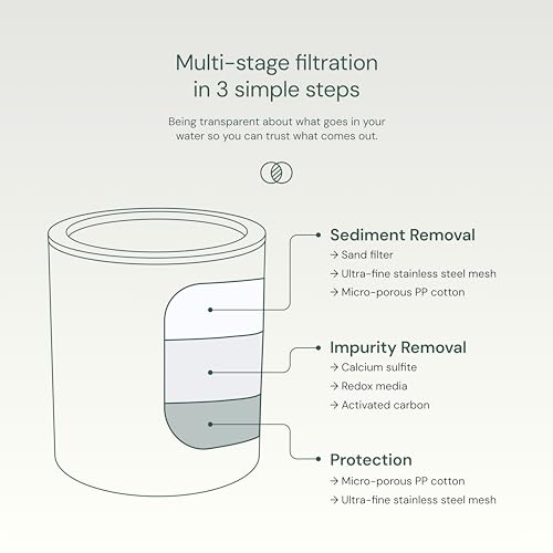 Aquabliss SFC100 Daily Revitalize Filter Cartridge