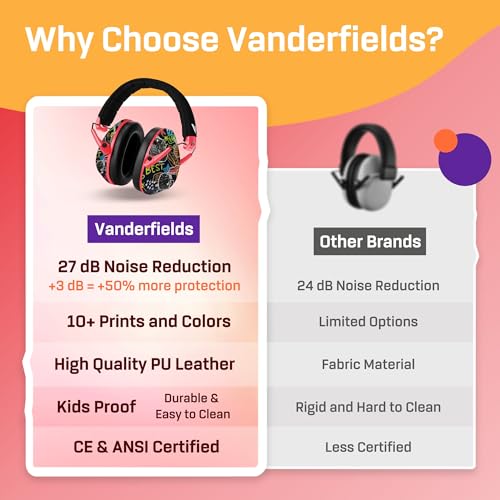 Kids Noise Canceling Headphones - 33 dB (2K Hz) - Ear Protection Earmuffs | Vanderfields' earmuffs protect child's hearing with certified noise-cancellation, soft ear cushions, and adjustable headband - color: Monstertruck