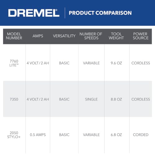 Dremel Lite 7760 N/10 4V Cordless Rotary Tool Kit with Variable Speed, USB Charging, Easy Accessory Changes - Ideal for Light-Duty DIY & Crafting, Sanding, Engraving, and Polishing