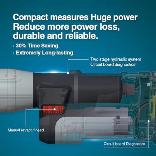ZUPPER Compact Press Tool Kit for 1/2", 3/4", 1" Copper Pipes - style: PZ-2430 (kit with 3 VUS Copper Press Jaws 1/2", 3/4", 1")