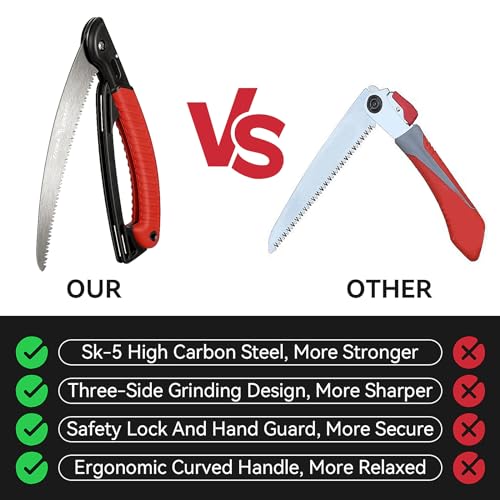 FLORA GUARD 10-Inch Folding Hand Saw - color: Red, size: 10 Inch
