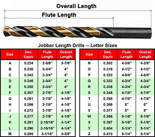 MAXTOOL Letter G 0.261" 10PCs Identical Jobber Length Drill Bits HSS M2 Twist Drill Bits Fully Ground Black & Bronze Straight Shank; JBL02H10RG10