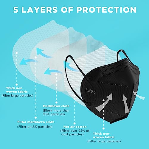 LEMENT KN95 Face Mask, 5-Ply Cup Dust Safety Masks Filter Efficiency≥95% - color: Black