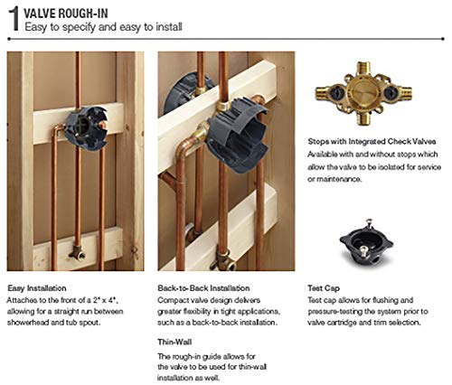 KOHLER K-8304-KS-NA Rite-Temp Pressure-Balancing Valve Body and Cartridge Kit with Service Stops, Shower Valve System, 5.0 GPM, Simple Installation & Maintenance - style: 8304-KS-NA