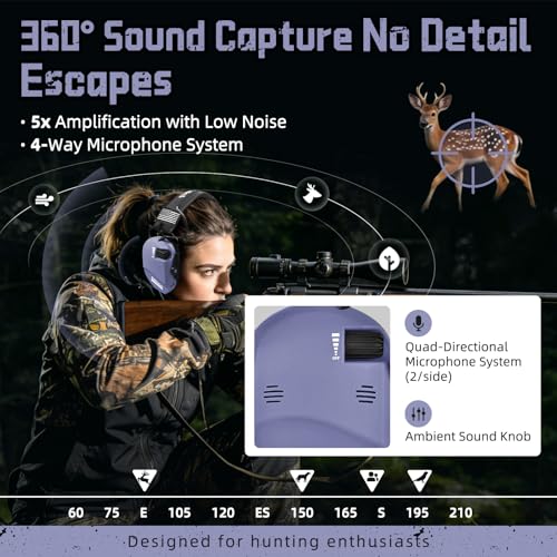 PROHEAR 022 Electronic Ear Protection for Shooting & Hunting - 29dB SNR Noise Reduction, 4 Omnidirectional Microphones - color: Electronic-silicone Ear Pads-purple