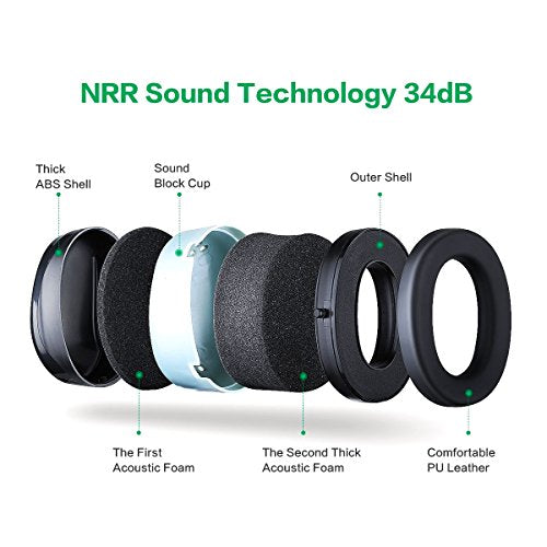 G & F Products Safety Ear Muffs 2 Pack, 34dB NRR Hearing Protection with Adjustable Headband for Shooting, Work & Kids - color: Blue (1 Pc)