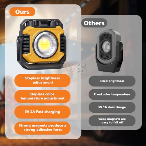 Samyoung 2-Pack 2400LM Magnetic Rechargeable Work Light, Up to 80 Hours - color: Yellow