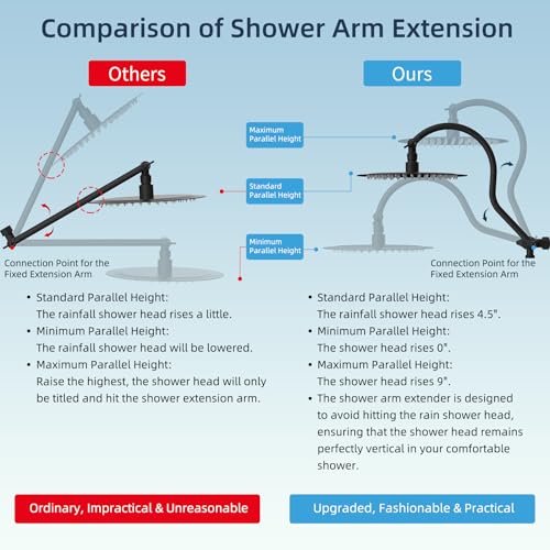 Hibbent All Metal cUPC Certified Shower Head, 10'' Rainfall Shower Head - color: Matte Black, style: Round 10''