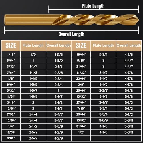 29Pcs(1/16"-1/2") Cobalt Left Hand Drill Bit Set Jobber Length - size: 29pcs Left Hand, 1/16"-1/2"