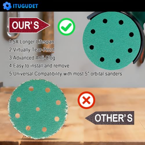 5 Inch 9 Hole Wet Dry P150 Grit Sanding Discs - 50 Pack Box - size: 150 Grit