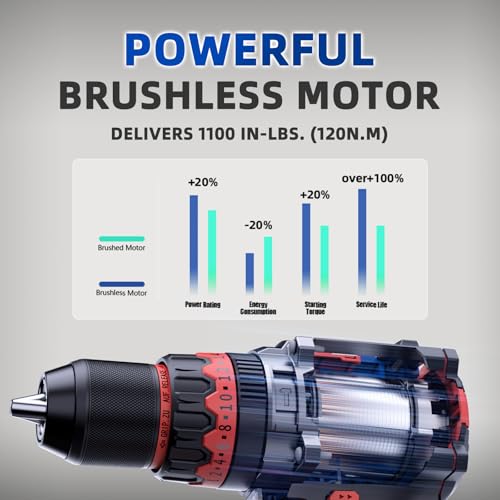 NANWEI Hammer Drill,1100 in-lbs, 26000BPM, 2x4.0Ah Batteries, Brushless