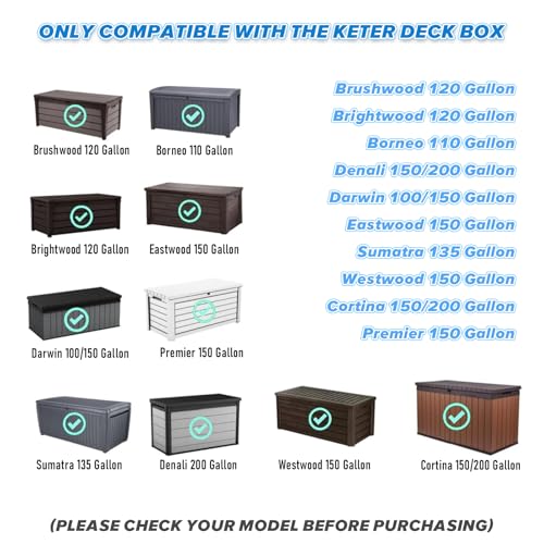 2Pcs Keter Hinge Replacement for Keter Deck Box, Replacement Parts for Keter Storage Cabinet (Screws Not Included)