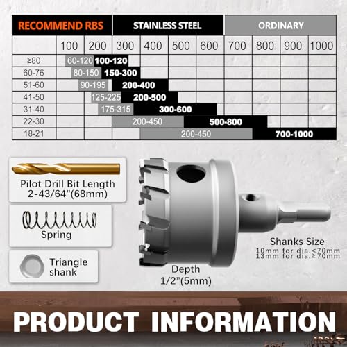 19 PCS (1/2" to 2-1/8") Carbide Hole Saw Kit for Metal - Heavy Duty TCT Hole Cutter Drill Bits Set with Titanium Pilot & L-Wrench, for Stainless Steel/Iron/Aluminum | Metal| - size: 19PCS（1/2" to 2-1/8")