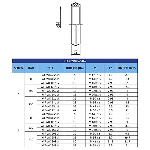 RFS Walform Captive O-Ring Seal, 8L/S for 8mm Tube, Pack of 10 Pieces - size: 8 L/S