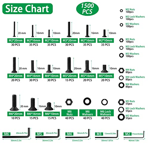 1500PCS Screw Assortment Kit, M2-M6 10.9 Alloy Steel Hex Flat Cap Bolts - size: M2 M3 M4 M5 M6 1500pcs 1