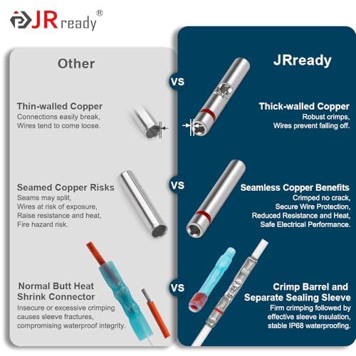JRready 50Set IP68 Waterproof Heat Shrink Butt Splice Connector Red Environmental Crimp Splice Kit 26–20 AWG (D-436-36, M81824/1-1) Butt Connectors with PVDF/PE Sleeves ST6385-20-50 - color: 20#Red-50Sets
