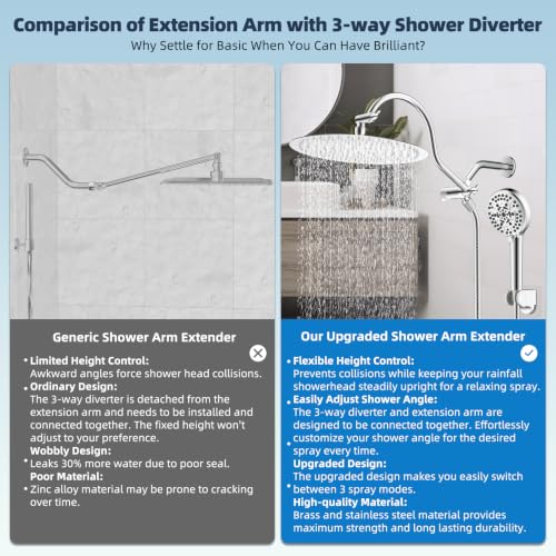 Hibbent All Metal High Pressure Shower Head, 12'' Rainfall Shower Head - color: Chrome, style: Round 12''