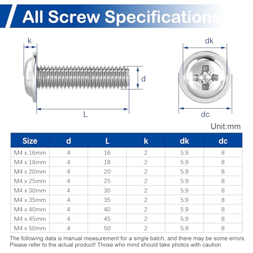 125Pcs Cabinet Pulls Knobs Screws Assortment Kit, M4 x 25/30/35/40/45/50mm - size: M4 x 0.98/1.18/1.38/1.57/1.77/1.97"