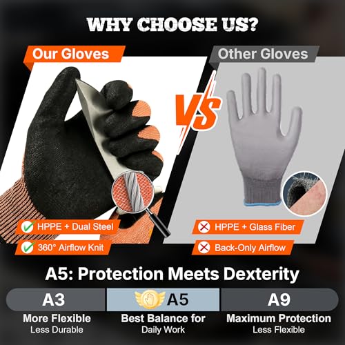 TitanFlex A5 Cut Resistant Work Gloves, Extreme Protection, Sandy Nitrile - size: X-Large