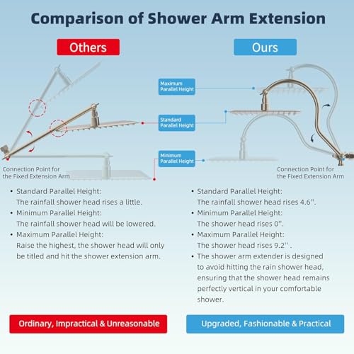 Hibbent All Metal cUPC Certified High Pressure Rainfall 8'' Shower Head - color: Brushed Nickel, style: Square 8''