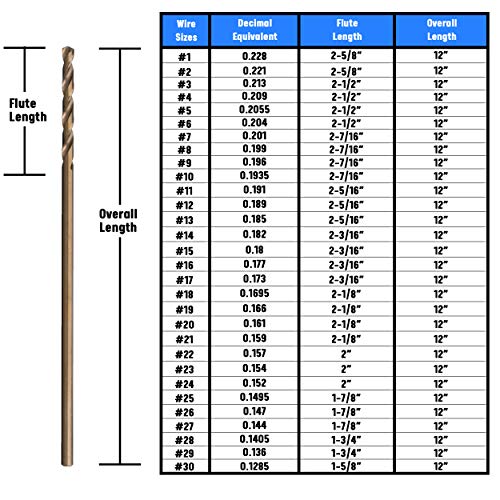 Drill America #3 x 12" Cobalt Aircraft Extension Drill Bit (Pack of 12), GLBCO Series - size: #3 (Pack of 12), style: 12" Length