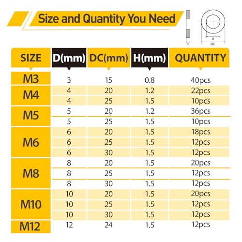 260Pcs Fender Washer Assortment Kit,304 Stainless Steel Assorted Washers,15 Sizes M3 M4 M5 M6 M8 M10 M12 Flat Washers Kit for Screws and Bolts,Hardware Fasteners for Industrial & DIY Use