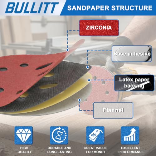 90Pcs 5" 8-Hole Zirconia Sanding Discs, 40-400 Mixed Grit Hook & Loop Discs