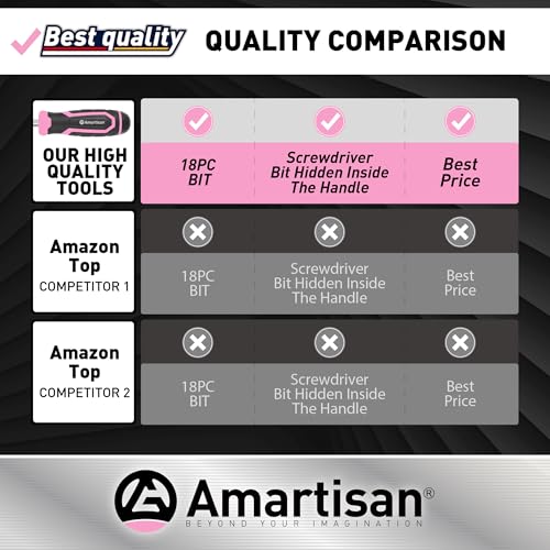 Amartisan 18-in-1 Multi-bit Screwdriver Set - color: Pink, size: 18-in-1 Multi-bit Screwdriver Set