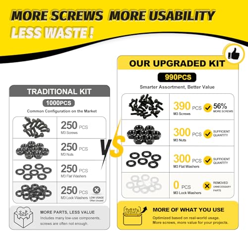 KADRICK 990PCS M2 Screws Kit,Class 12.9 Socket Head Cap Screw 4mm-16mm - size: M2 990Pcs