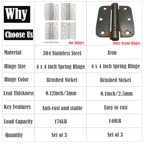 Self Closing Door Hinges, 4x4 Inch 304 Stainless Steel Spring Type, 3 Pack - style: S hole - Square