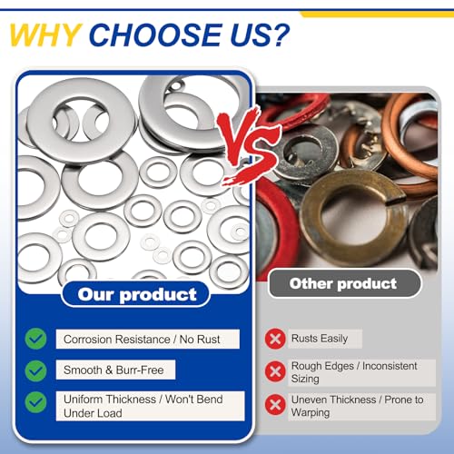 5/16" 304 Stainless Steel Flat Washer 0.688" OD 0.065" T 100PCS - size: 5/16" 0.688"OD x 0.065"Thick