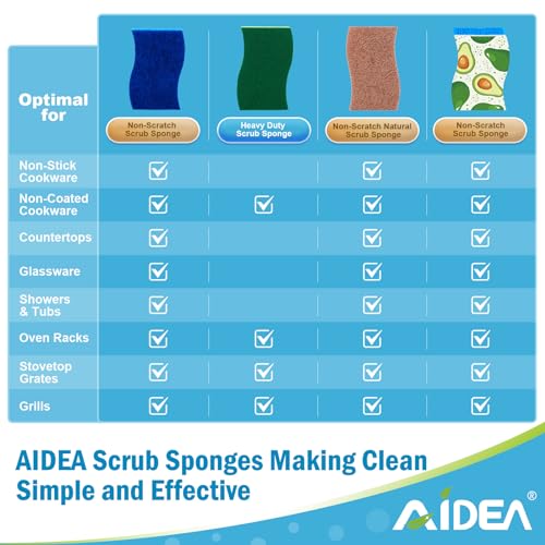 AIDEA Sponges Kitchen-12Count, Heavy Duty Scrub Sponge, Dish Sponges - color: Green