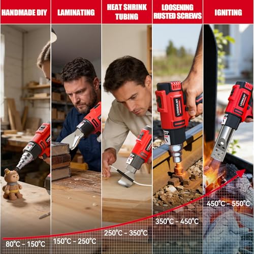 Heat Gun Compatible with Milwaukee 18V Battery (Tool Only) - color: Red, size: HeatPro LCD 550