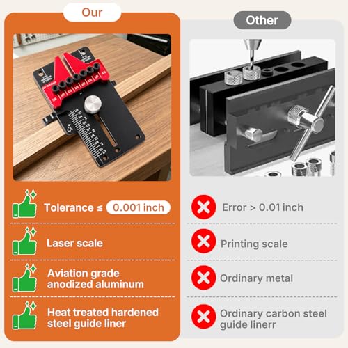 08350MK Dowelling Jig Master Kit, Dowelling Jig Precision Woodworking Tool