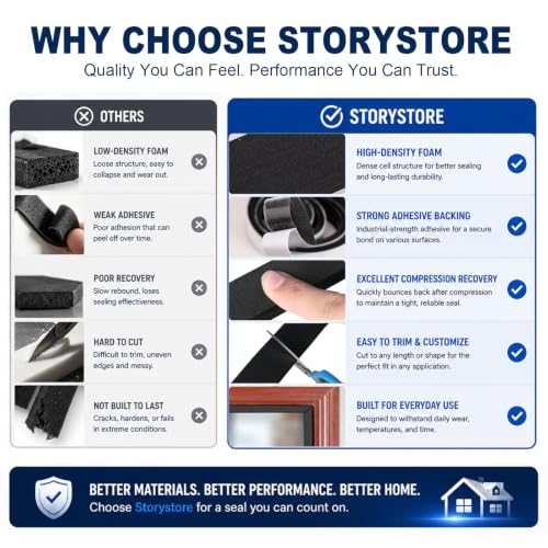 Storystore Self Adhesive Foam Weather Stripping, 1"x 3/4"x16.5FT Door Seal - size: 1In x 3/4In x 16.5Ft