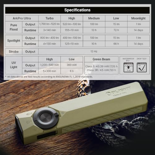 OLIGHT ArkPro Ultra Rechargeable Flat EDC Flashlight,1700Lumens,Olive Green - color: Olive Green