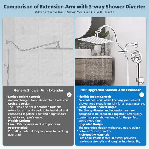 Hibbent All Metal cUPC Certified High Pressure Rainfall 8'' Shower Head - color: Chrome, style: Square 8''