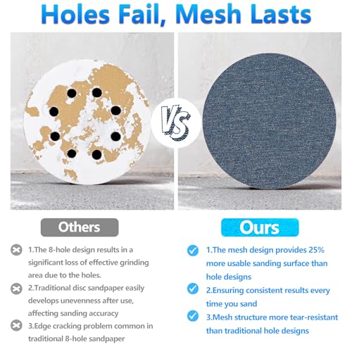 50Pcs 5 Inch Ceramic Mesh Sanding Disc Assortment for Orbital Sander - style: 5 Inch
