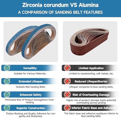 40-Piece Premium 1/2 x 18 Inch Zirconia Sanding Belts 40-400 Grit - color: Mix Grit, size: 1/2x18 Inch